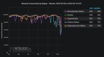Netblocks:      ,    ,    