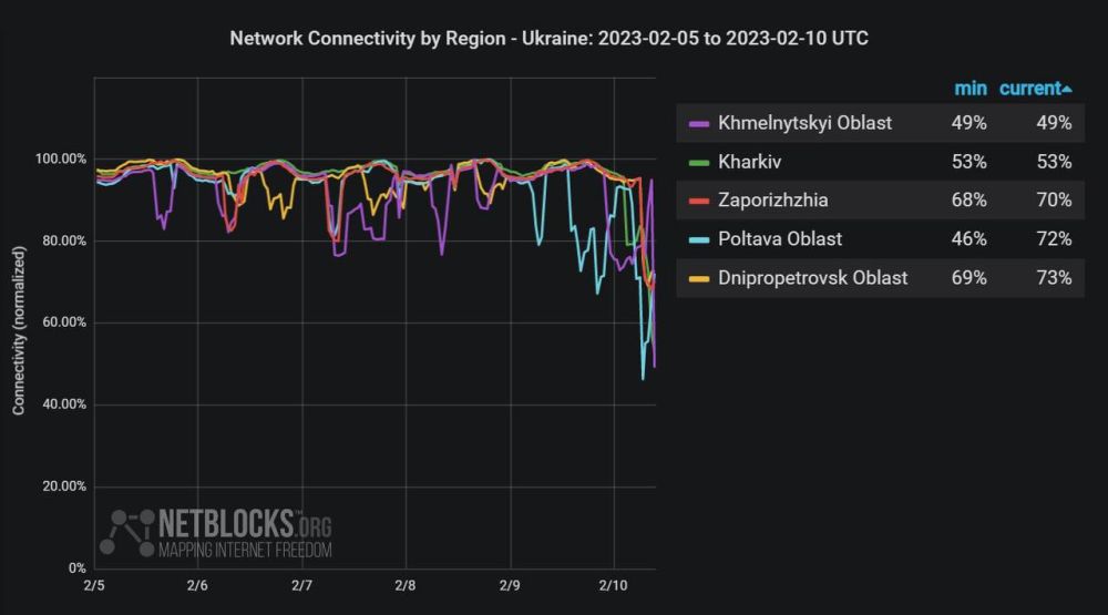 Netblocks:      ,    ,    