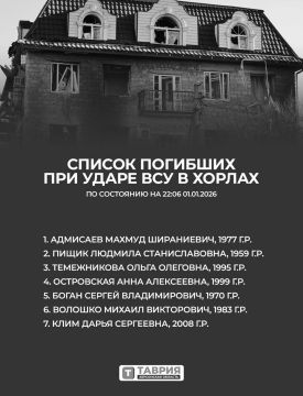 ����������� ������ ������ �������� � ������ ���������� �������, �������� ���� �������: