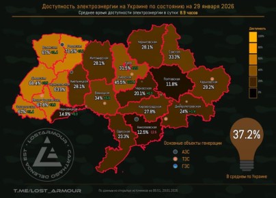 Состояние энергосистемы Украины