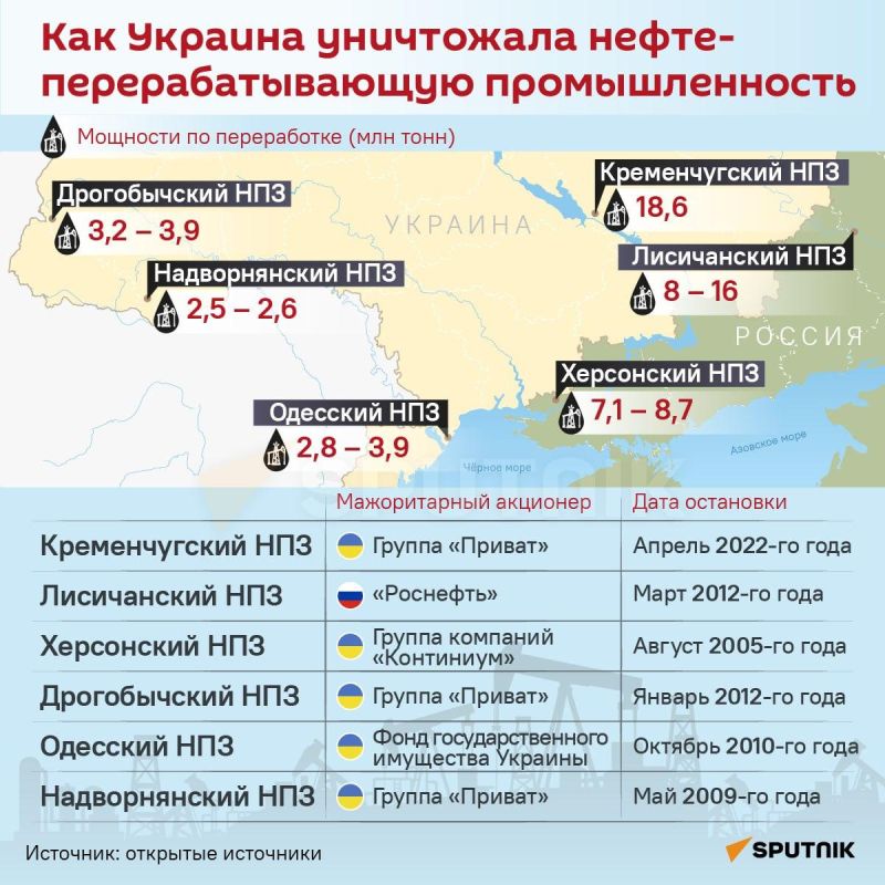 Реквием по НПЗ: как Украина обнулила свою нефтепереработку?