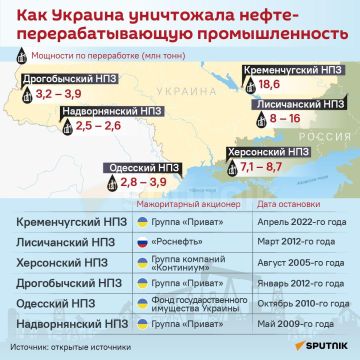 ������� �� ���: ��� ������� �������� ���� ����������������?