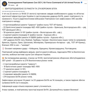 В ночном ударе по Украине были задействованы десятки ракет и сотни БПЛА
